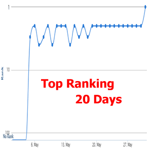 20 High CF PA DA 10 Plus PBN Backlinks