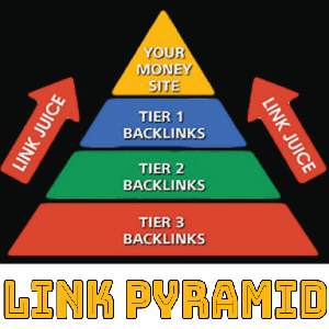 Exclusive Link Pyramid Spread Over 3 Tiers