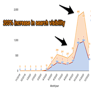 Extreme Link Building For Google Domination