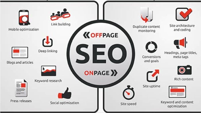 Two in One On Page and Off Page Ranking Package