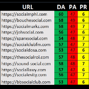 Top 60 High DA and PA Social Bookmarking Backlinks