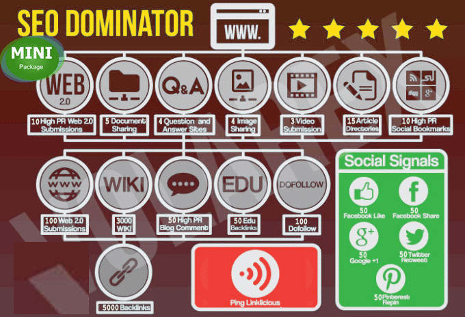 Seo Google Dominator (mini package)